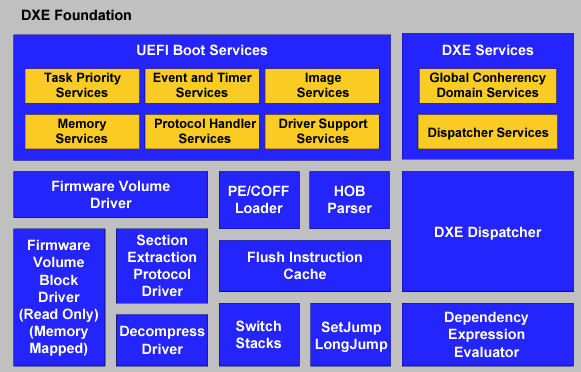 DXE_Foundation_Components.png