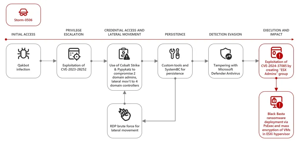 Figure-3-2-1024x486.webp