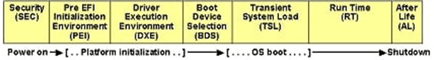 UEFI_Boot_Process_Phase_Diagram.png