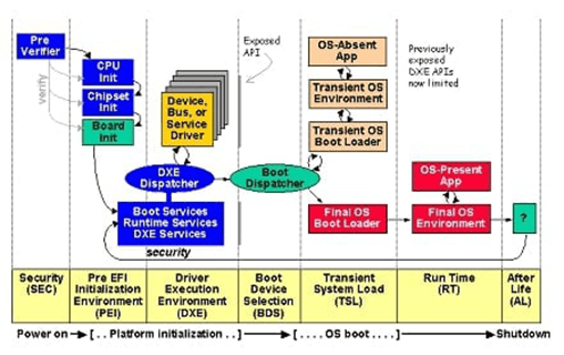 UEFI_Boot_Process_Phases_and_Environment_Diagram.png