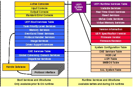 UEFI_Data_Structures_Initialized_During_DXE_Phase.png