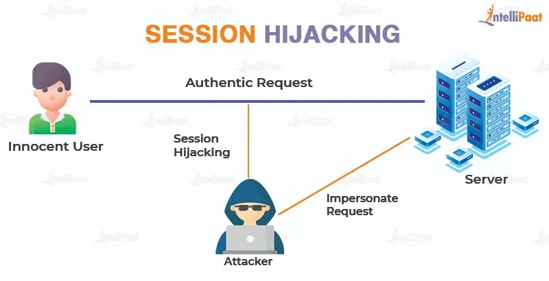 session_hijacking_da7a451a34.webp