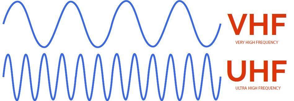 uhf-vhf.jpg